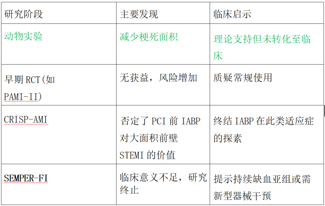 重症指南:从“救命神器”到“存废之争”,IABP到底有没有跌落神坛