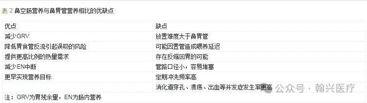 急危重症患者鼻空肠营养管管理专家共识
