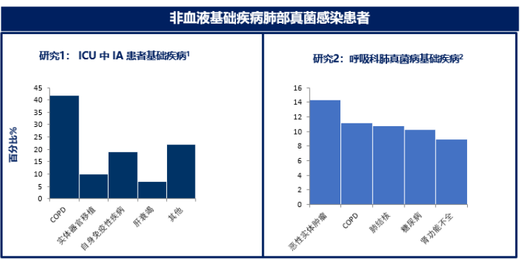 施毅教授:非粒缺患者侵袭性肺真菌病诊疗思路