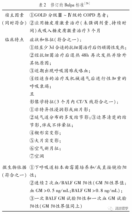 重症监护室中侵袭性肺曲霉菌病的诊断标准:因人而异
