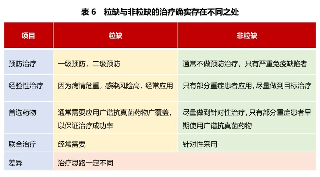 施毅教授:非粒缺患者侵袭性肺真菌病诊疗思路