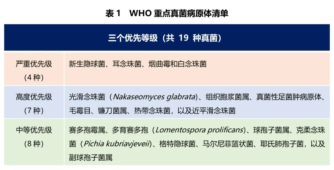 施毅教授:非粒缺患者侵袭性肺真菌病诊疗思路