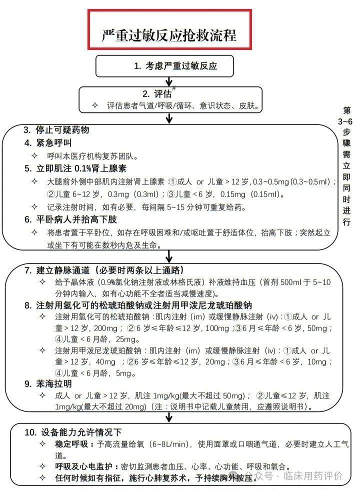 19岁女生死于头孢过敏性休克浅析与警示:焦点不是皮试,而是监护和抢救能力
