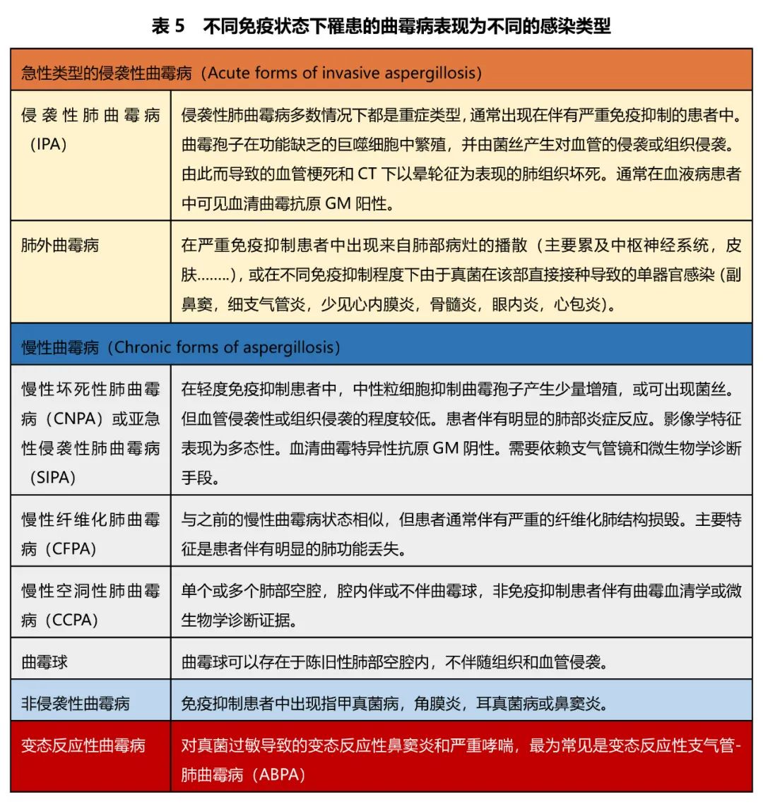 施毅教授:非粒缺患者侵袭性肺真菌病诊疗思路