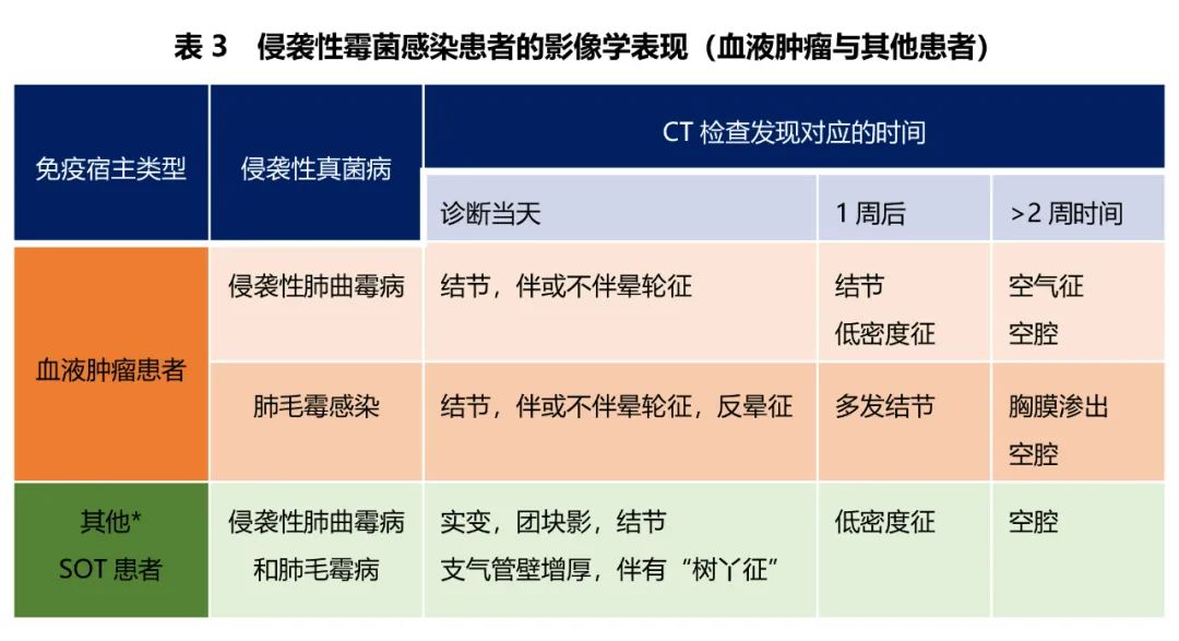 施毅教授:非粒缺患者侵袭性肺真菌病诊疗思路