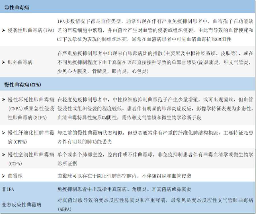 粒缺与非粒缺患者侵袭性肺真菌病诊疗思路大不同