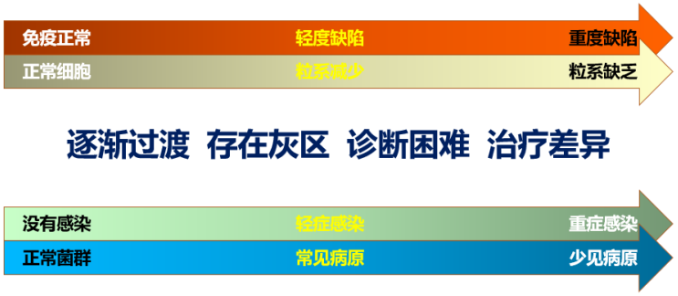施毅教授:非粒缺患者侵袭性肺真菌病诊疗思路