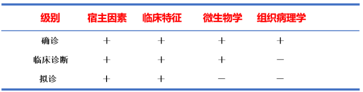 施毅教授:非粒缺患者侵袭性肺真菌病诊疗思路