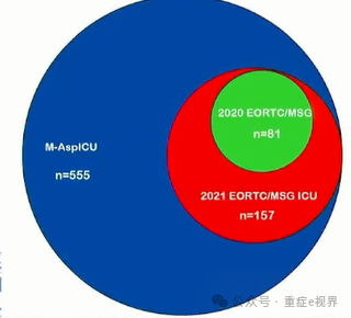 侵袭性肺曲霉病(IPA)诊断标准的比较