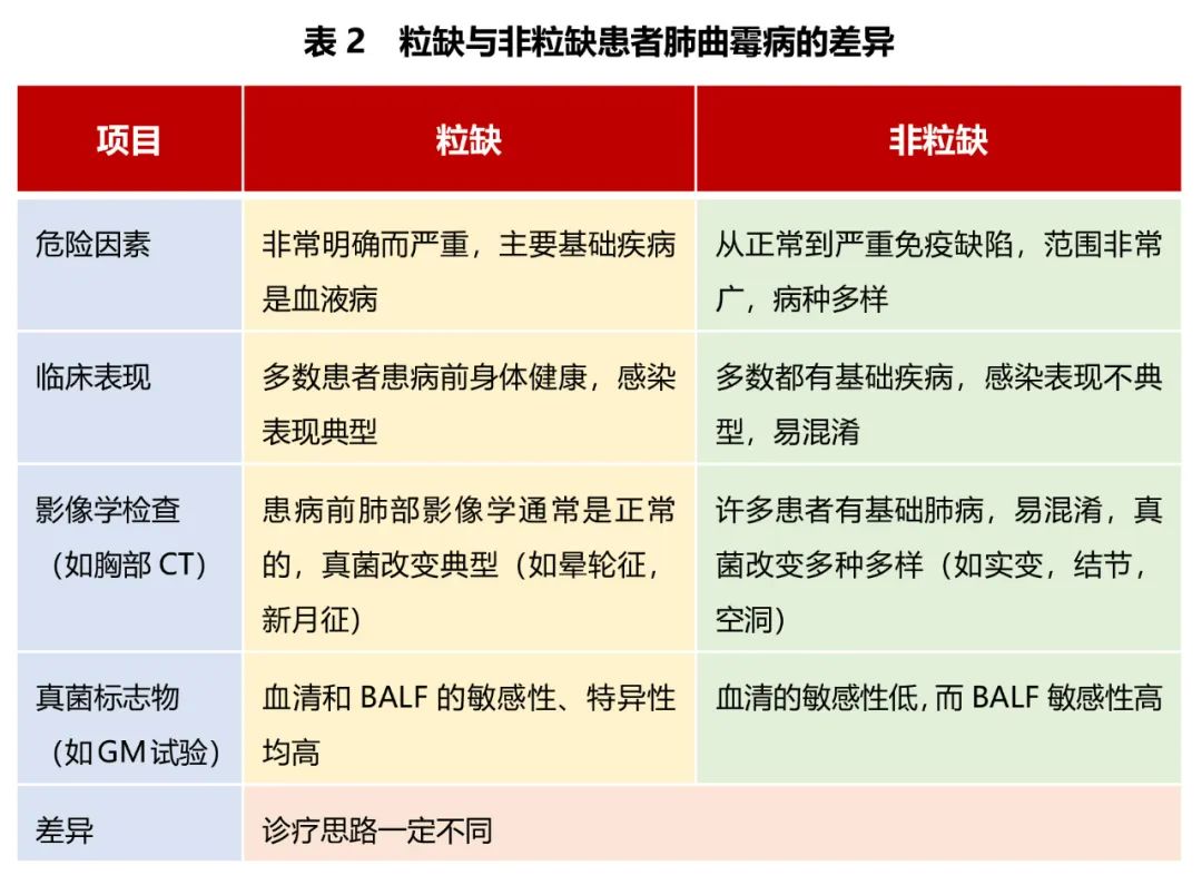 施毅教授:非粒缺患者侵袭性肺真菌病诊疗思路