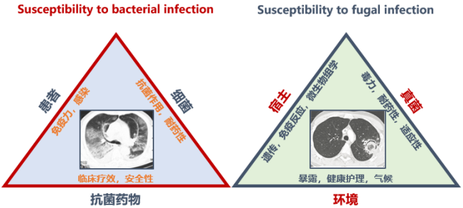 施毅教授:非粒缺患者侵袭性肺真菌病诊疗思路