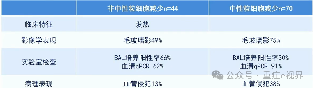 侵袭性肺曲霉病(IPA)诊断标准的比较