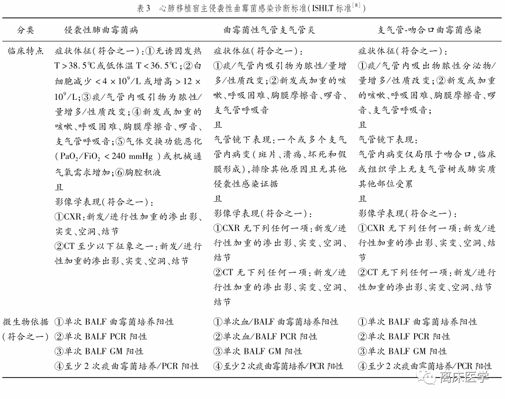 重症监护室中侵袭性肺曲霉菌病的诊断标准:因人而异