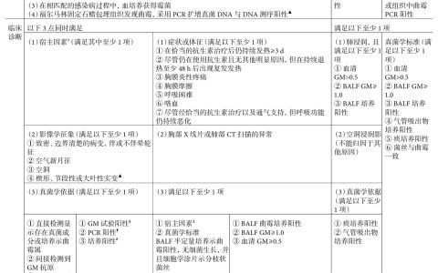 流感相关侵袭性肺曲霉病的早期诊断