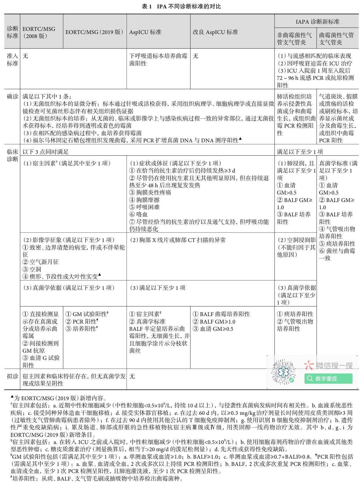 流感相关侵袭性肺曲霉病的早期诊断