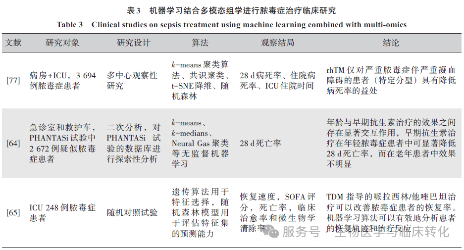 重症医学专题|多模态组学与机器学习技术在脓毒症研究中的应用进展