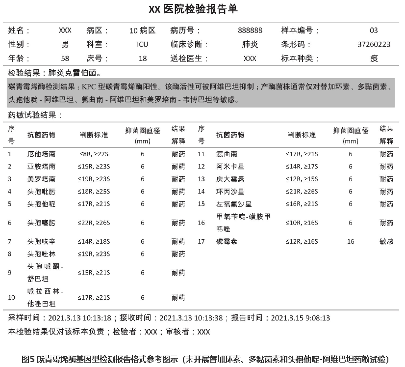 碳青霉烯类药物（厄他培南、亚胺培南、美罗培南），KPC、NDM、OXA各种耐药酶详细介绍