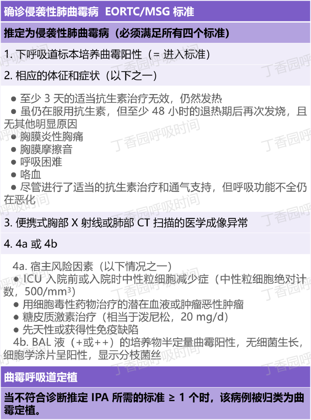查到真菌，如何判定是定植还是感染？