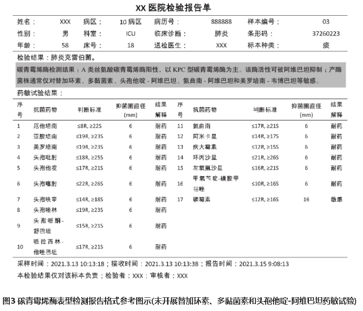 碳青霉烯类药物（厄他培南、亚胺培南、美罗培南），KPC、NDM、OXA各种耐药酶详细介绍