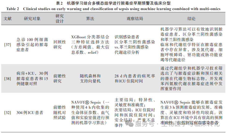 重症医学专题|多模态组学与机器学习技术在脓毒症研究中的应用进展