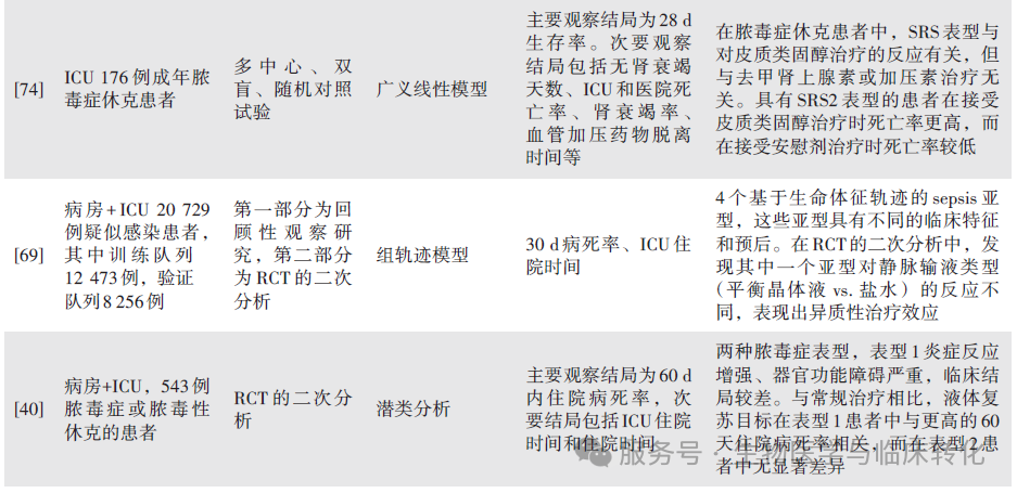 重症医学专题|多模态组学与机器学习技术在脓毒症研究中的应用进展