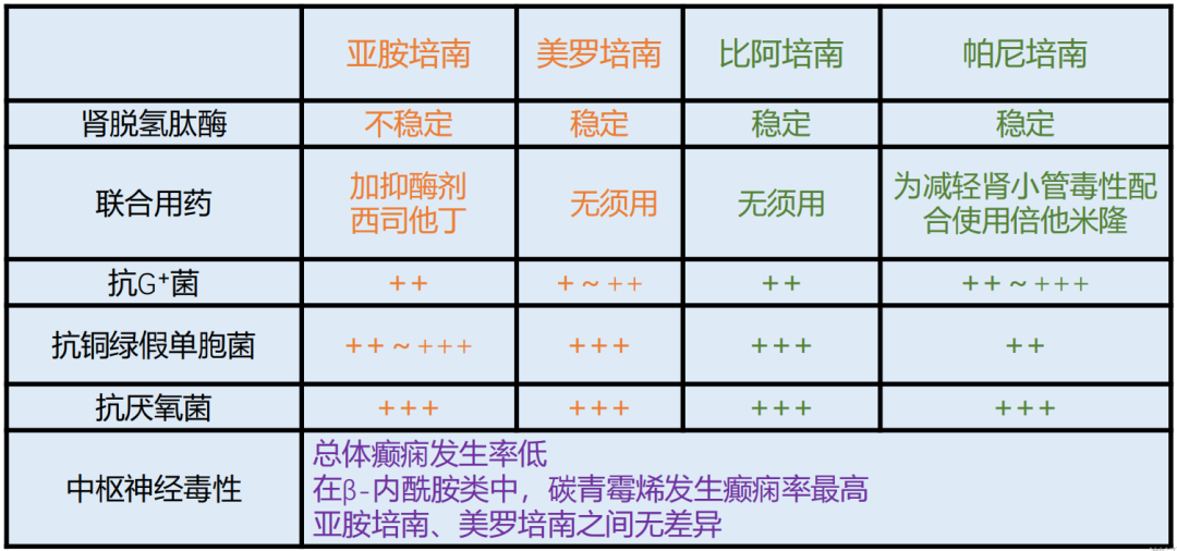 碳青霉烯类药物（厄他培南、亚胺培南、美罗培南），KPC、NDM、OXA各种耐药酶详细介绍