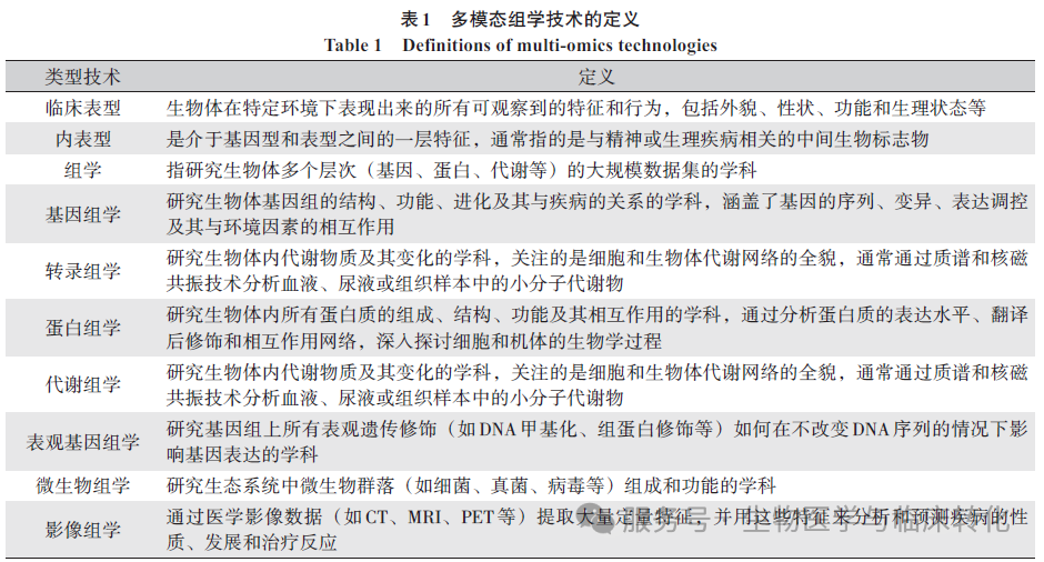 重症医学专题|多模态组学与机器学习技术在脓毒症研究中的应用进展