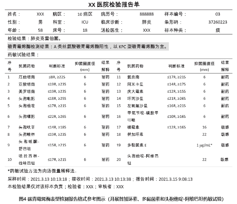 碳青霉烯类药物（厄他培南、亚胺培南、美罗培南），KPC、NDM、OXA各种耐药酶详细介绍