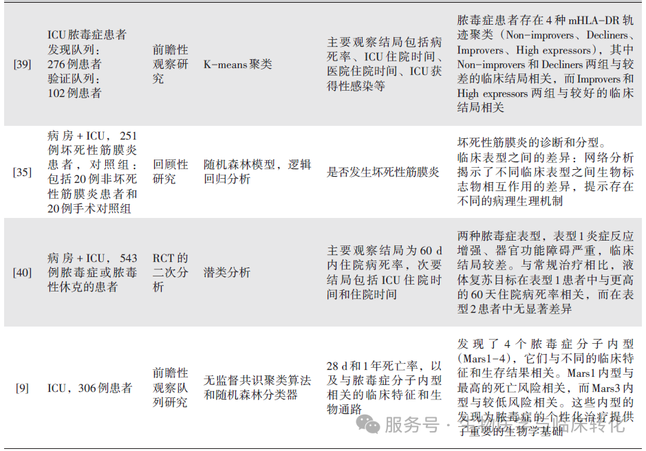 重症医学专题|多模态组学与机器学习技术在脓毒症研究中的应用进展