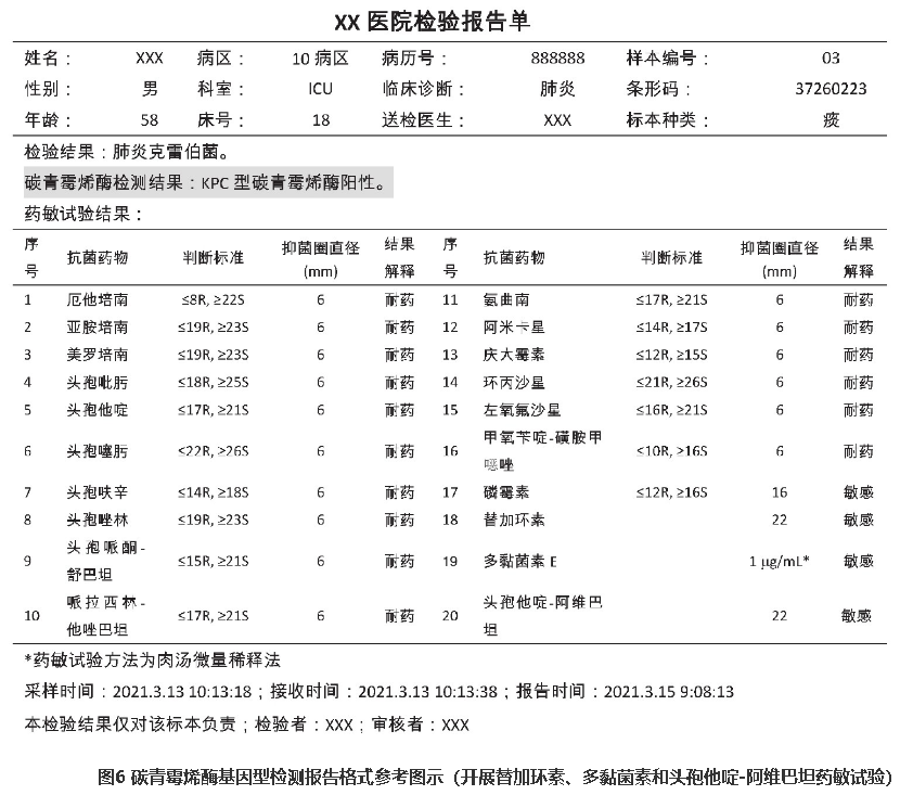 碳青霉烯类药物（厄他培南、亚胺培南、美罗培南），KPC、NDM、OXA各种耐药酶详细介绍