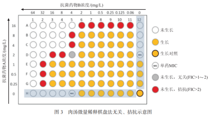 碳青霉烯类耐药革兰阴性菌联合药敏试验及报告专家共识2023