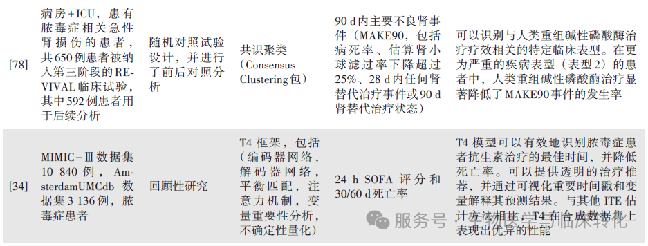 重症医学专题|多模态组学与机器学习技术在脓毒症研究中的应用进展
