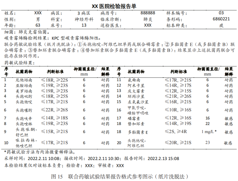 碳青霉烯类耐药革兰阴性菌联合药敏试验及报告专家共识2023