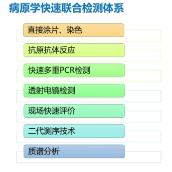 碳青霉烯耐药革兰阴性杆菌(CRO)感染现状