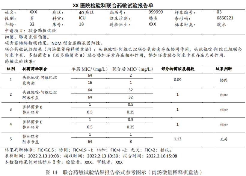 碳青霉烯类耐药革兰阴性菌联合药敏试验及报告专家共识2023