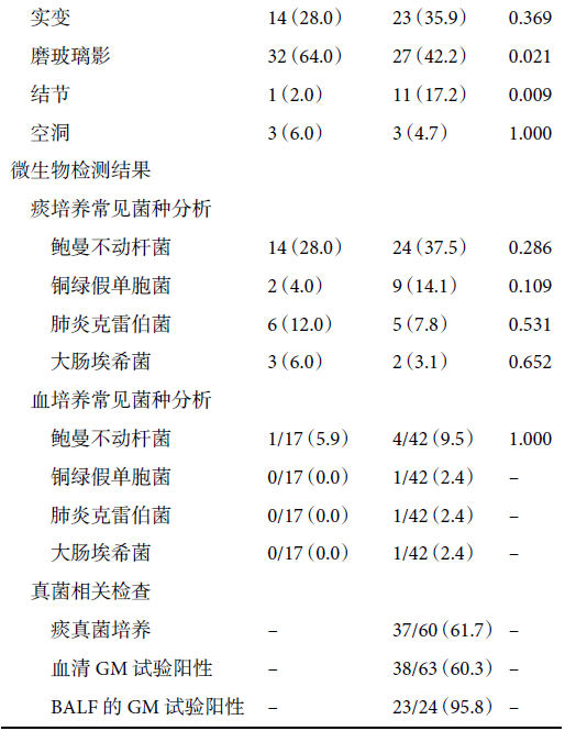 重症 H1N1 流感合并侵袭性肺曲霉病的队列研究