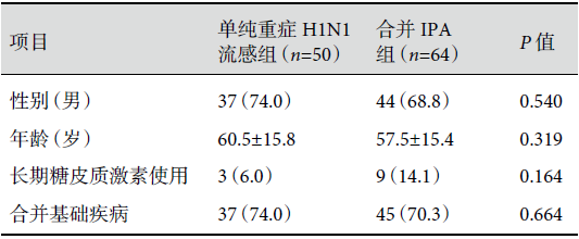 重症 H1N1 流感合并侵袭性肺曲霉病的队列研究