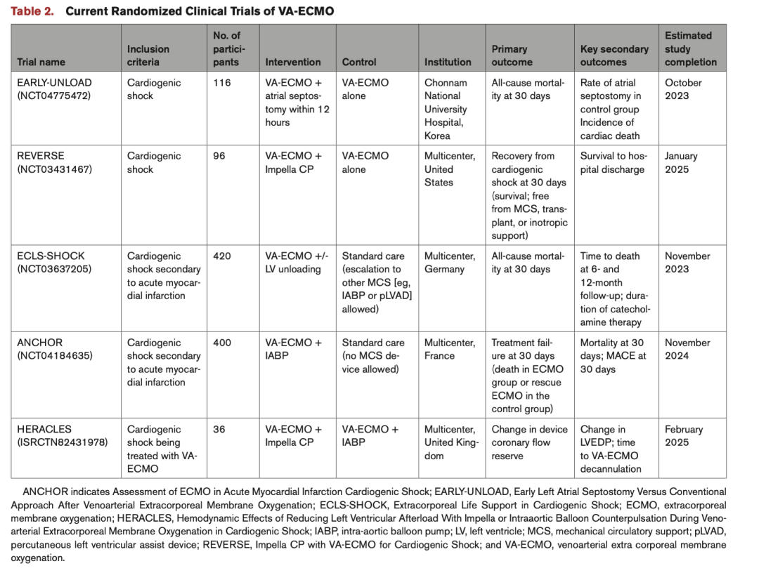 VA ECMO中左室减压:适用人群、使用时机以及具体实施策略