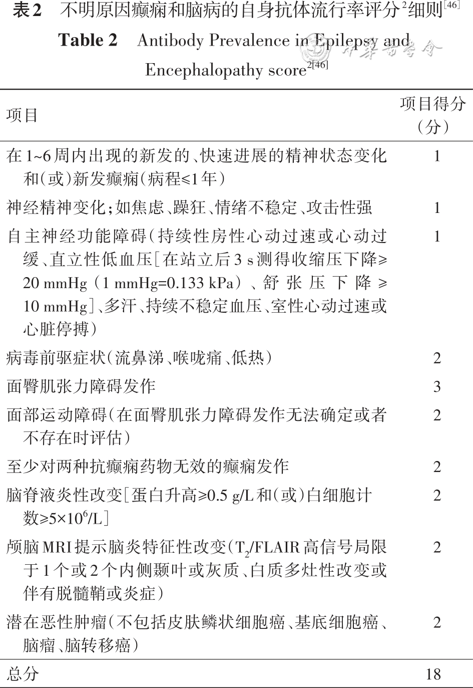 【综述】癫痫的自身免疫性病因研究进展概述