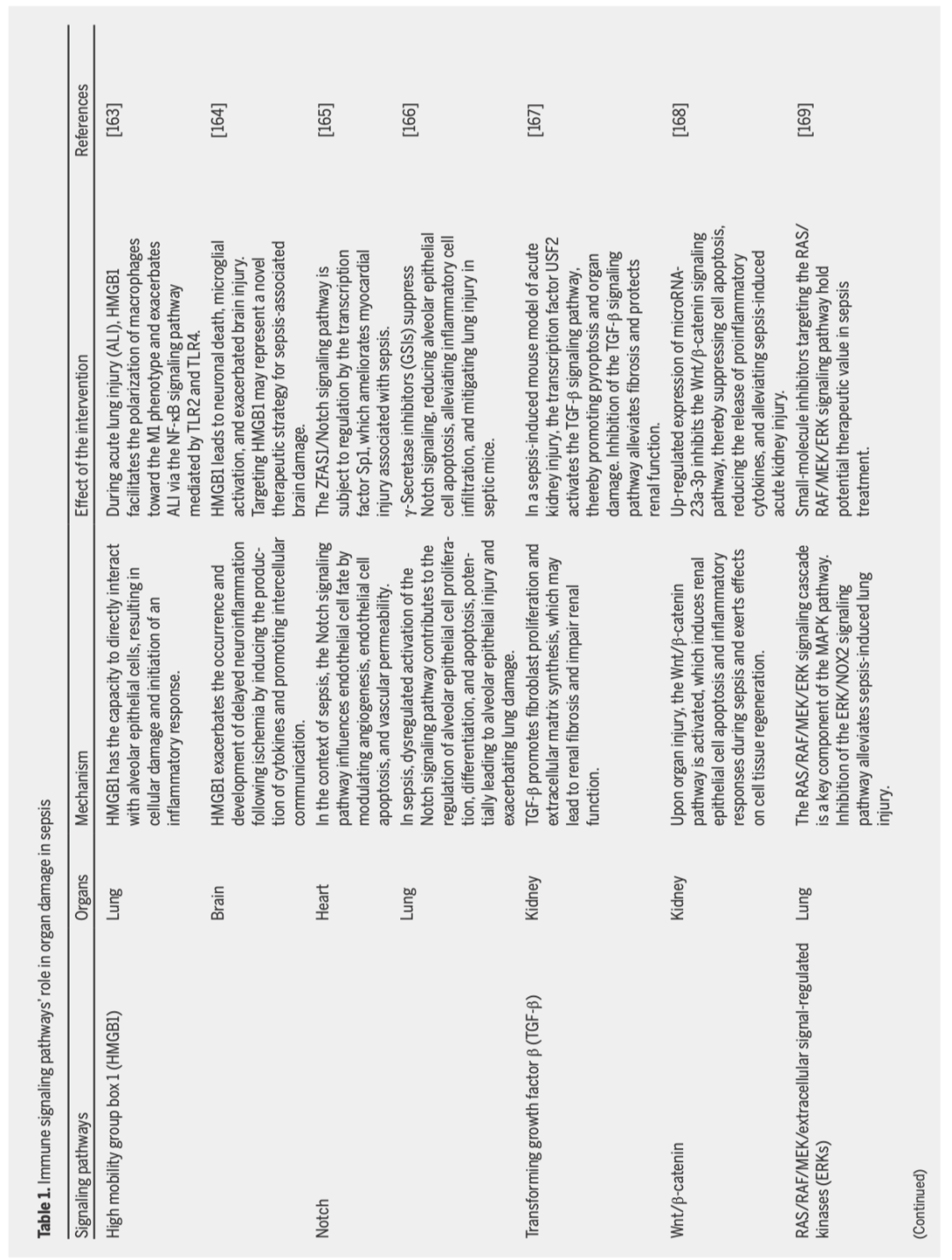 Research 综述丨解码脓毒症:揭示靶向治疗的关键信号通路