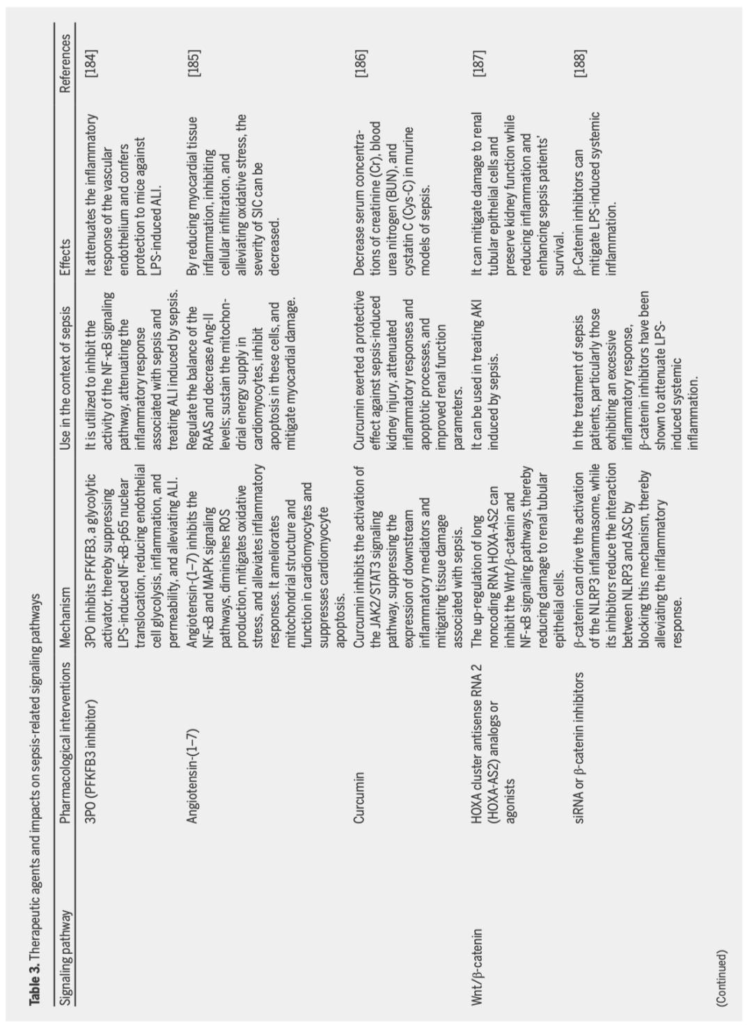 Research 综述丨解码脓毒症:揭示靶向治疗的关键信号通路
