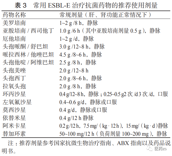 产超广谱β内酰胺酶肠杆菌感染急诊诊疗中国专家共识2020