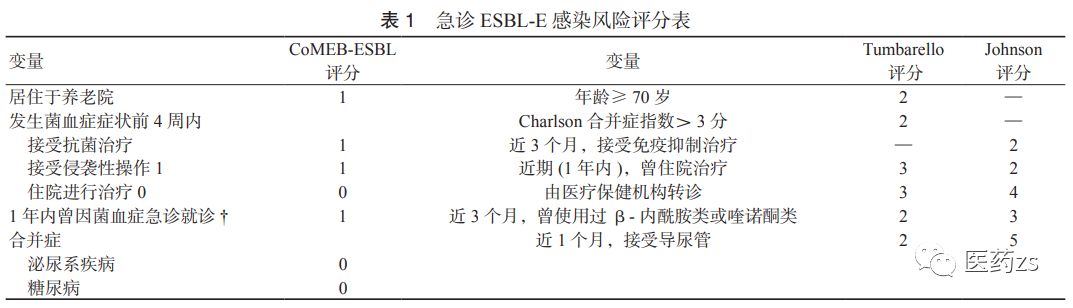 产超广谱β内酰胺酶肠杆菌感染急诊诊疗中国专家共识2020