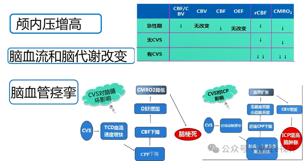 使用多模态神经监测的实践标准