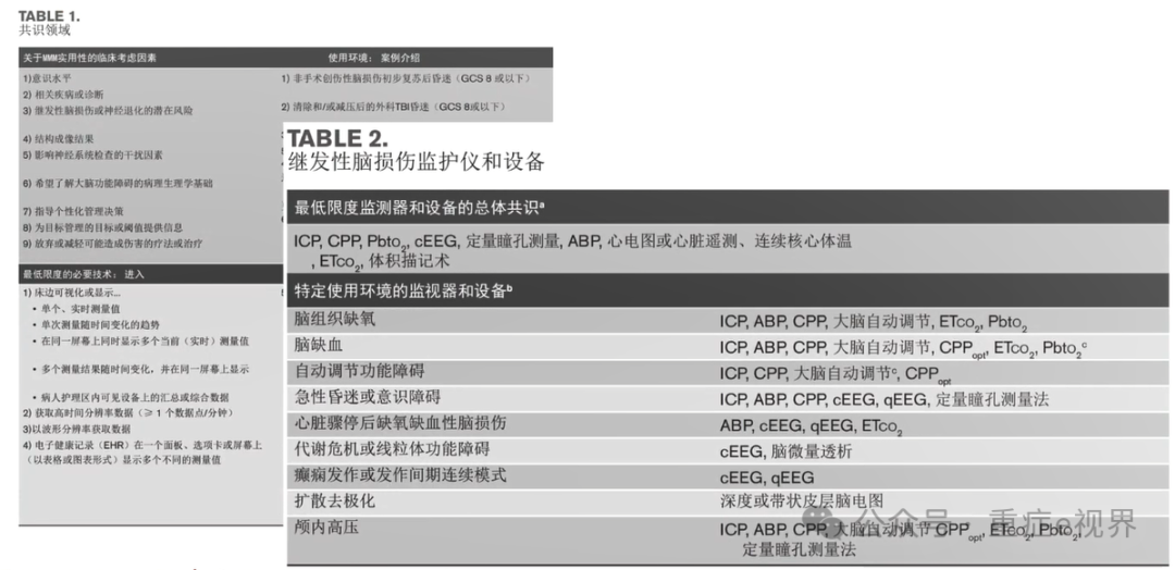 使用多模态神经监测的实践标准