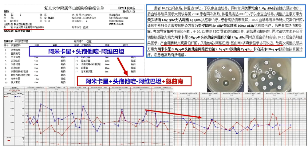 CRE流行病学