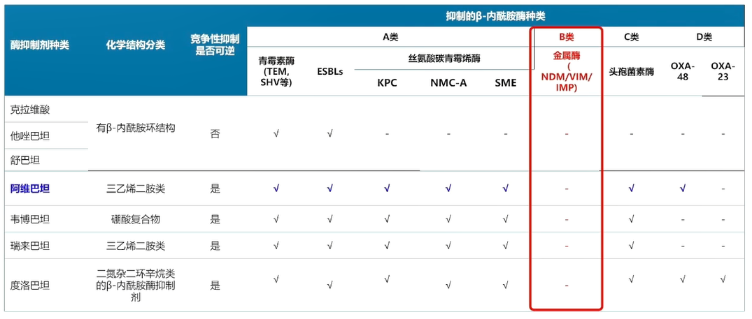 CRE流行病学