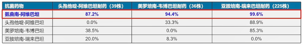 CRE流行病学