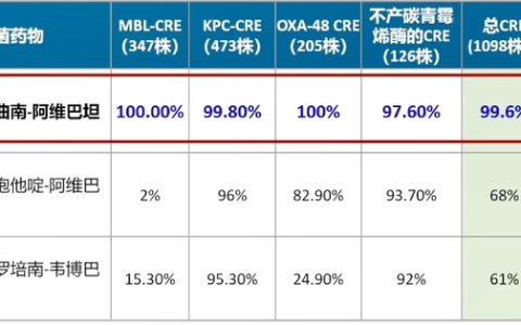 CRE流行病学