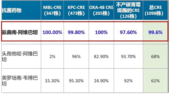CRE流行病学